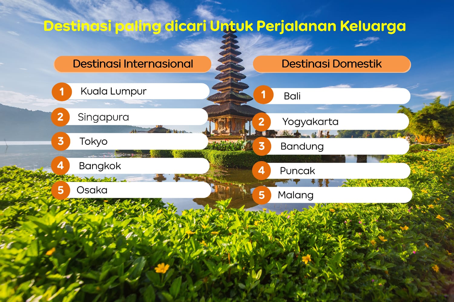 Liburan Keluarga Naik 24%, Bali Paling Populer